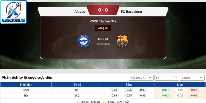 Kèo châu Á trận Alaves vs Barcelona (02:30 14/05, La Liga)