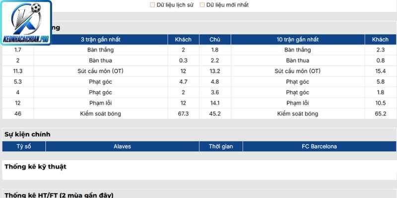 Phong độ Alaves mới nhất