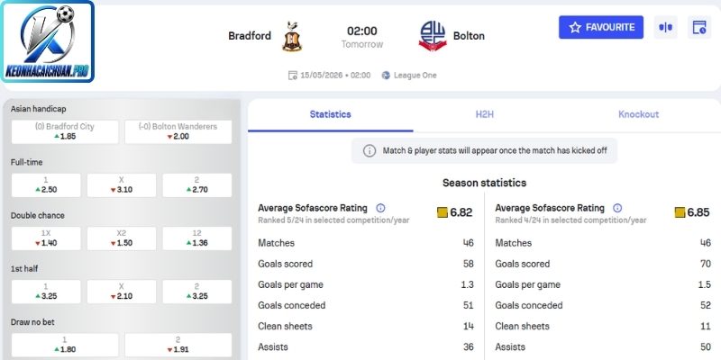Kèo châu Á trận Bradford AFC vs Bolton Wanderers (02:00 15/05, Hạng 3 Anh)