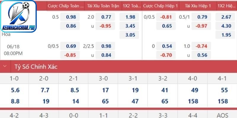 Chuyển odds sang xác suất cơ bản