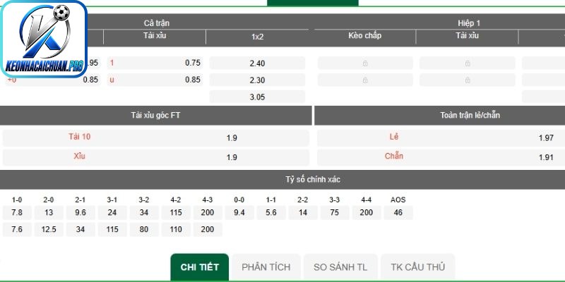 Kèo tài xỉu 2.0, 2.5 và 3.0