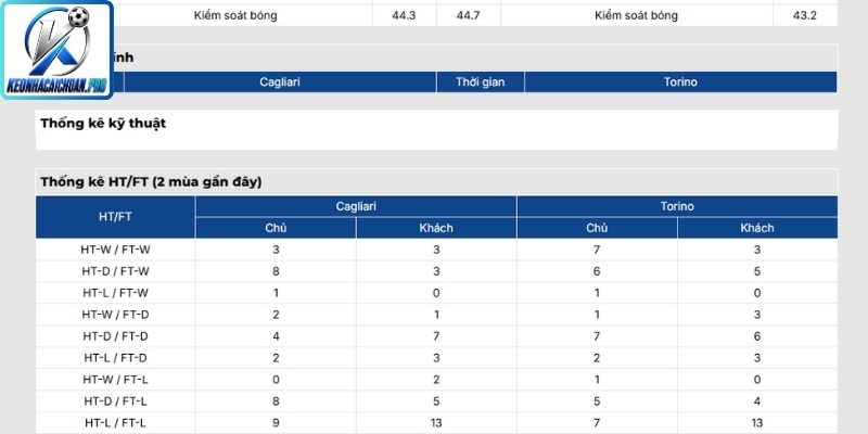 Thông tin lực lượng trận Cagliari vs Torino (01:45 18/05, Serie A)