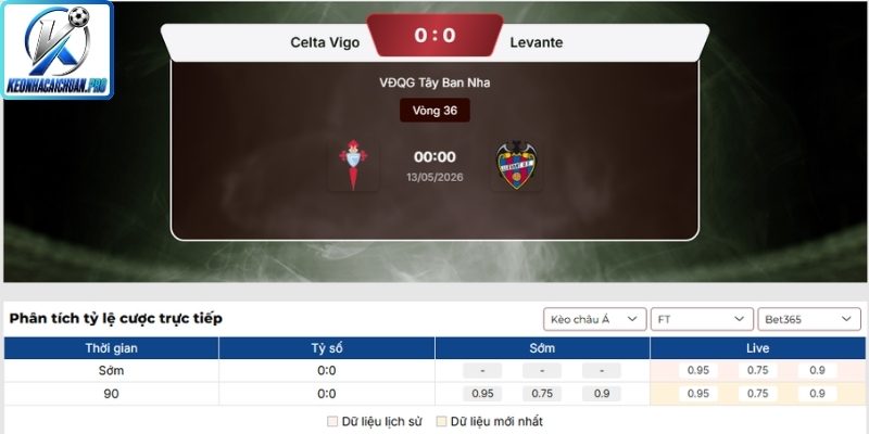 Kèo châu Á trận Celta Vigo vs Levante (00:00 13/05, La Liga)