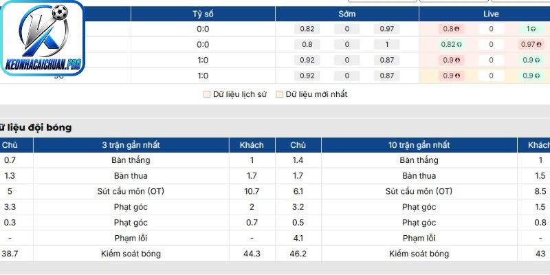 Khái quát kèo chấp 1 3/4