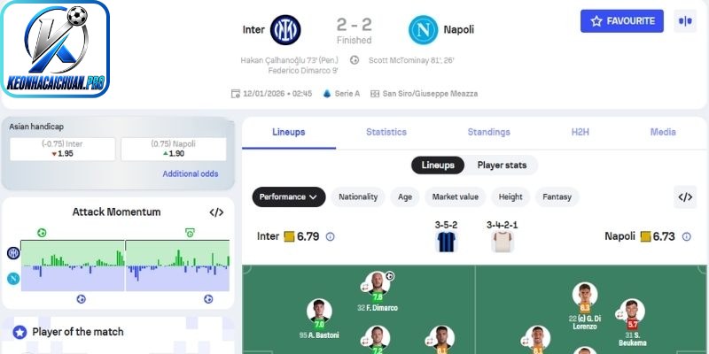 Ví dụ 2: Inter Milan vs Napoli – chọn Napoli