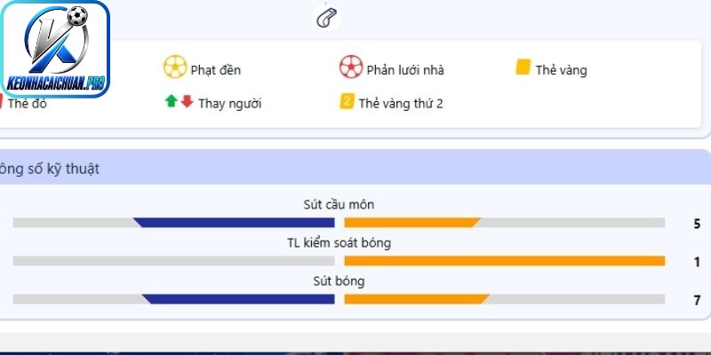 Đánh giá hiệu quả dứt điểm khi soi kèo tài xỉu 1.75