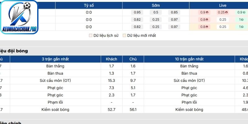 Loại kèo tỷ số hiệp 1