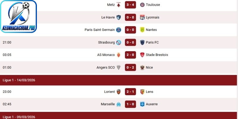 Ligue 1 - Tổng hợp kết quả bóng đá mới nhất