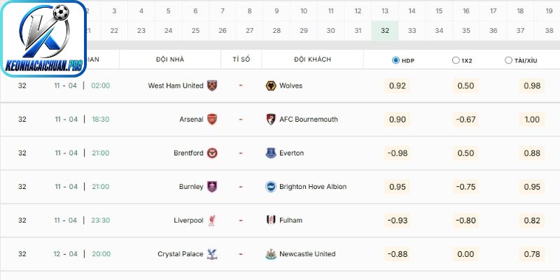 Lịch thi đấu La Liga mới nhất hôm nay