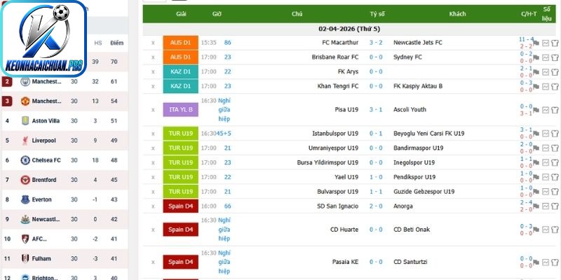 Khám phá về livescore Keonhacai
