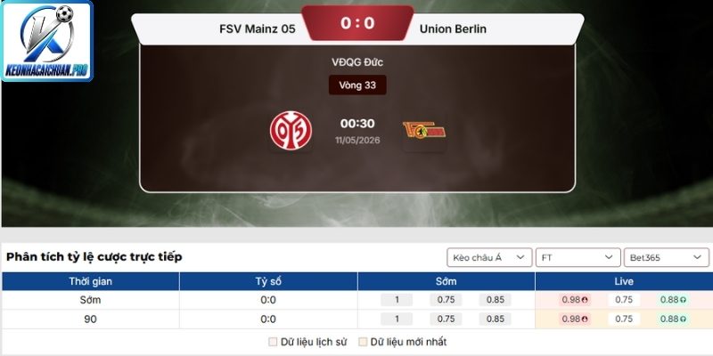 Kèo châu Á trận Mainz vs Union Berlin (00:30 11/05, Bundesliga)
