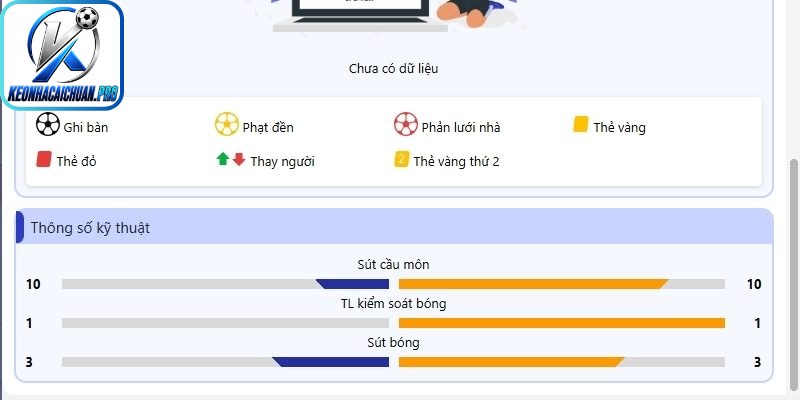 Phân tích thống kê nâng cao