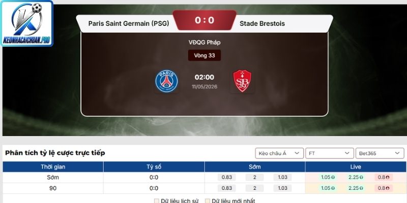 Kèo châu Á trận PSG vs Stade Brestois (02:00 11/05, Ligue 1)