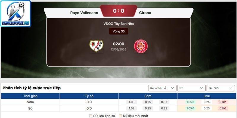 Kèo châu Á trận Rayo Vallecano vs Girona (02:00 12/05, La Liga)