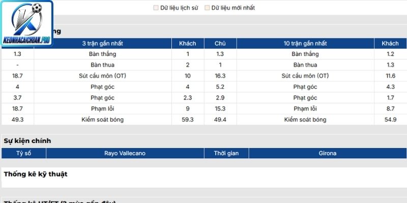 Phong độ Rayo Vallecano mới nhất