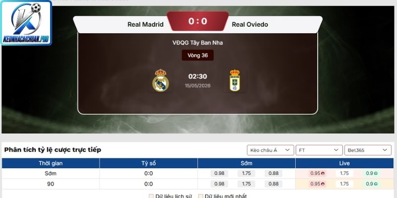 Kèo châu Á trận Real Madrid vs Real Oviedo (02:30 15/05, La Liga)