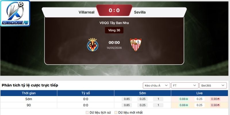 Kèo châu Á trận Villarreal vs Sevilla (00:00 14/05, La Liga)