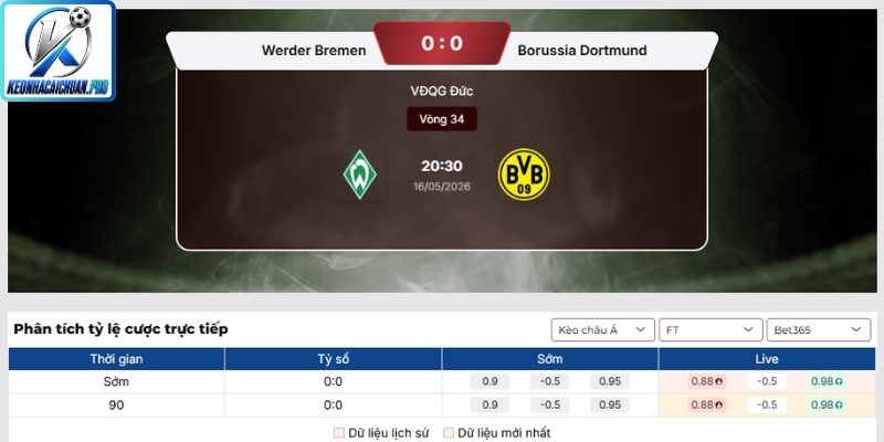 Kèo châu Á trận Werder Bremen vs Borussia Dortmund (20:30 16/05, Bundesliga)