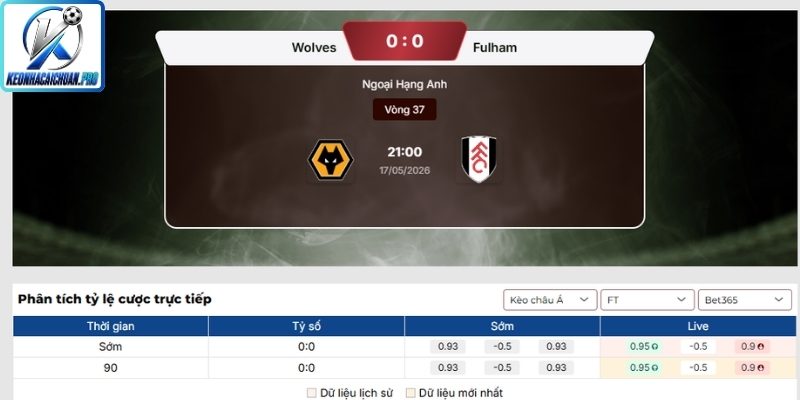 Kèo châu Á trận Wolverhampton vs Fulham (21:00 17/05, Ngoại Hạng Anh)