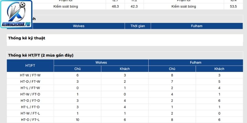 Thông tin lực lượng trận Wolverhampton vs Fulham (21:00 17/05, Ngoại Hạng Anh)